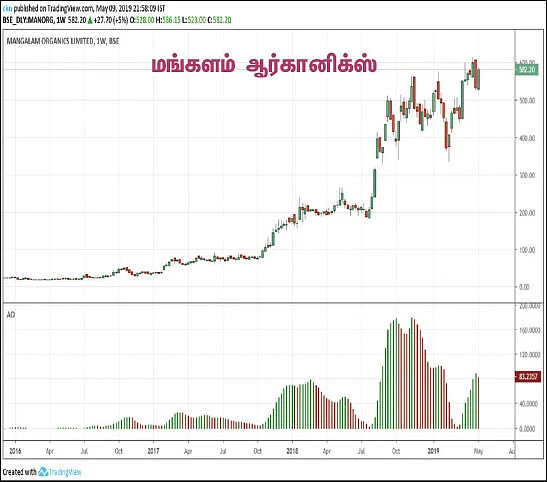 பங்குகள்... வாங்கலாம்... விற்கலாம்!