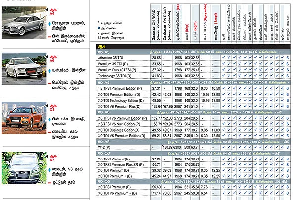 கார் மேளா