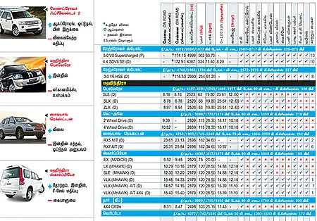 கார் மேளா