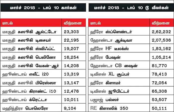 மோட்டார் நியூஸ்!