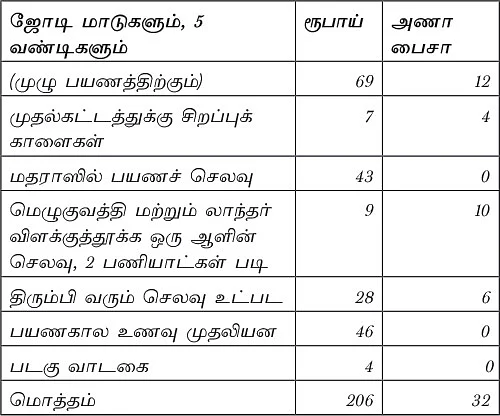 கதைகளின் கதை - வவுச்சரின் வரலாறு - சு.வெங்கடேசன்