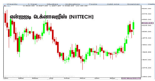 பங்குகள்... வாங்கலாம்... விற்கலாம்!