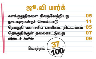 என்ன செய்தார் எம்.பி? - அருண்மொழித்தேவன் (கடலூர்)