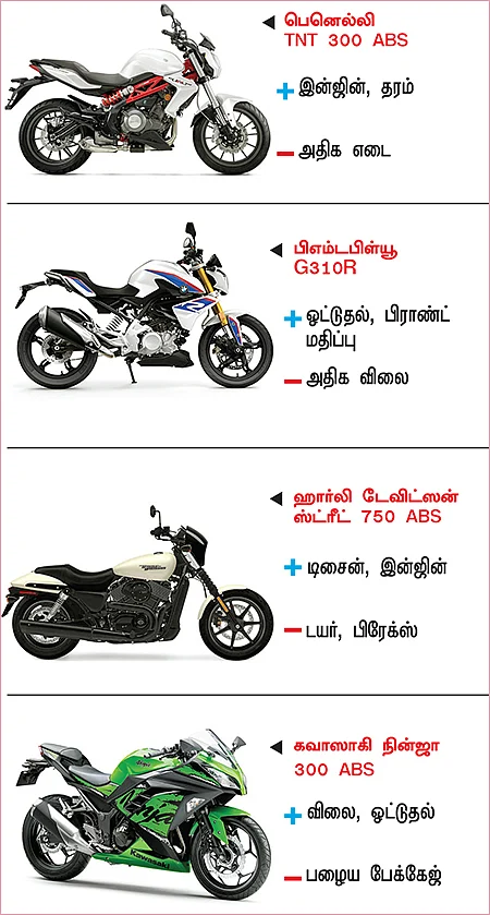 பைக் பஜார் - பைக் வாங்குபவர்களுக்கான ஒரு முறையான கையேடு