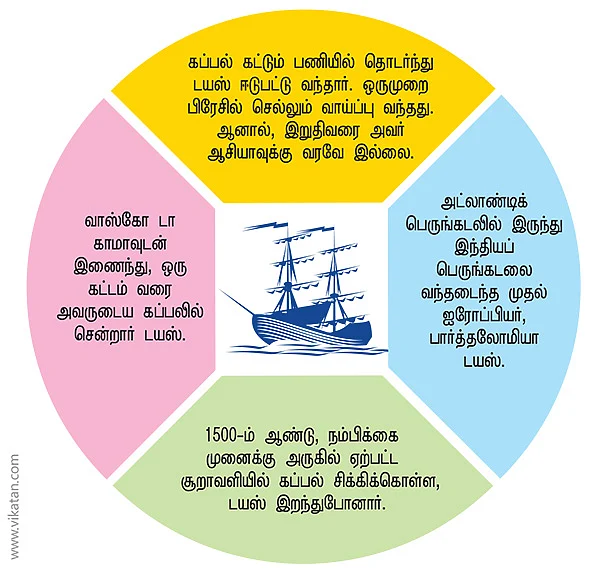 சென்றதும் வென்றதும்! - 19