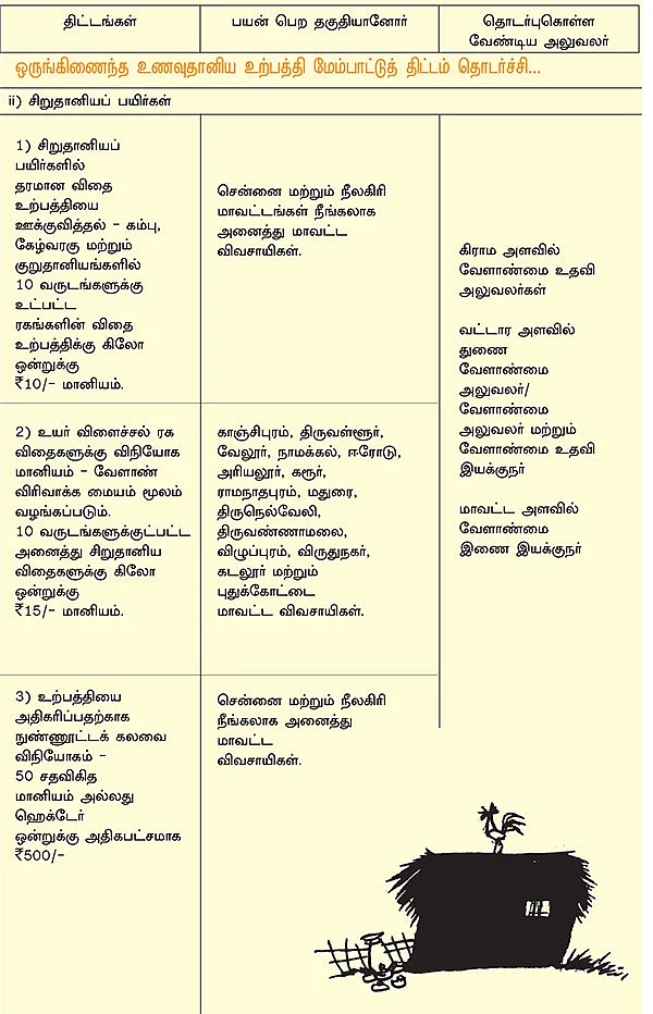 வேளாண்மை... அரசு திட்டங்கள் + மானியங்கள்!