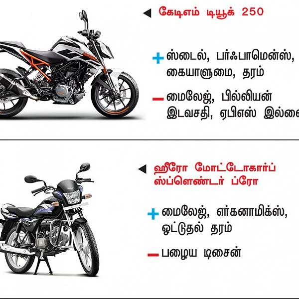 பைக் பஜார் - பைக் வாங்குபவர்களுக்கான ஒரு முறையான கையேடு