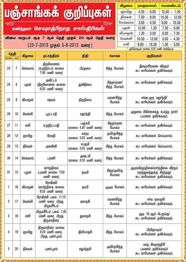 பஞ்சாங்கக் குறிப்புகள்