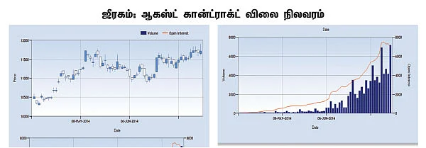 அக்ரி கமாடிட்டி!