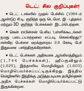 டெட் டாக்ஸ் - இலவச வீடியோ பொக்கிஷம்!