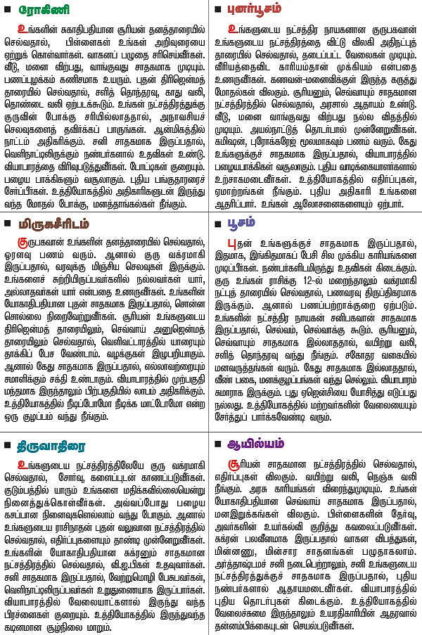 நட்சத்திர பலன்கள்