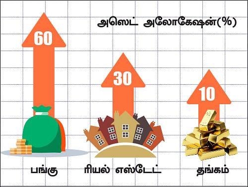 நிம்மதி தரும் நிதித் திட்டம் - 25 - குவைத் டு இந்தியா... சரியான முதலீட்டுத் திட்டங்கள்!