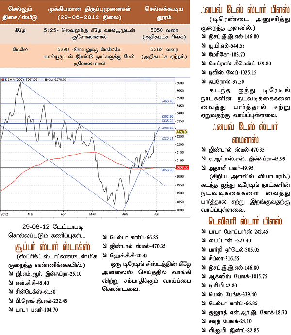 டிரேடர்ஸ் பக்கங்கள்