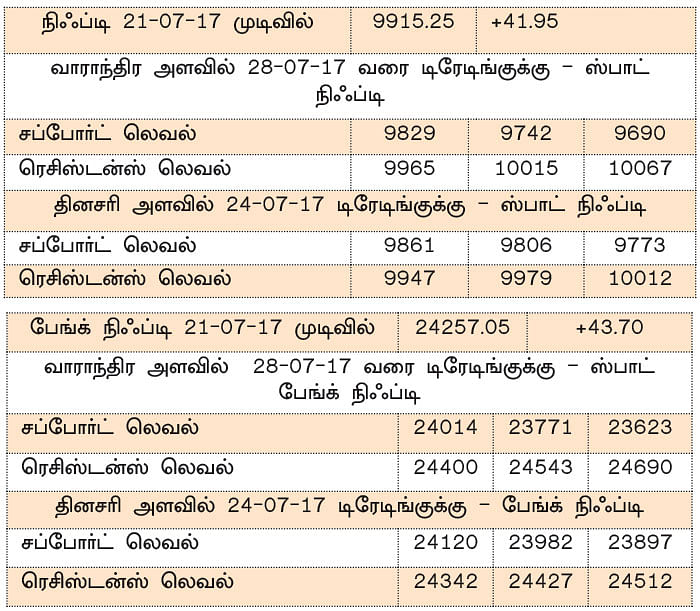 நிஃப்டியின் போக்கு: பத்தாயிரத்தை நோக்கிய பயணமா?