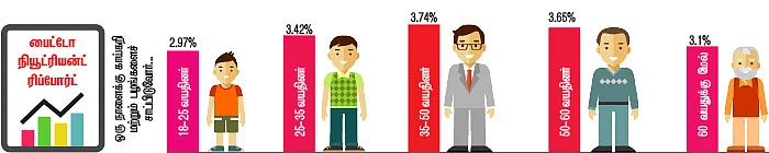 5 வண்ணங்கள்... பவர்ஃபுல் பலன்கள்!