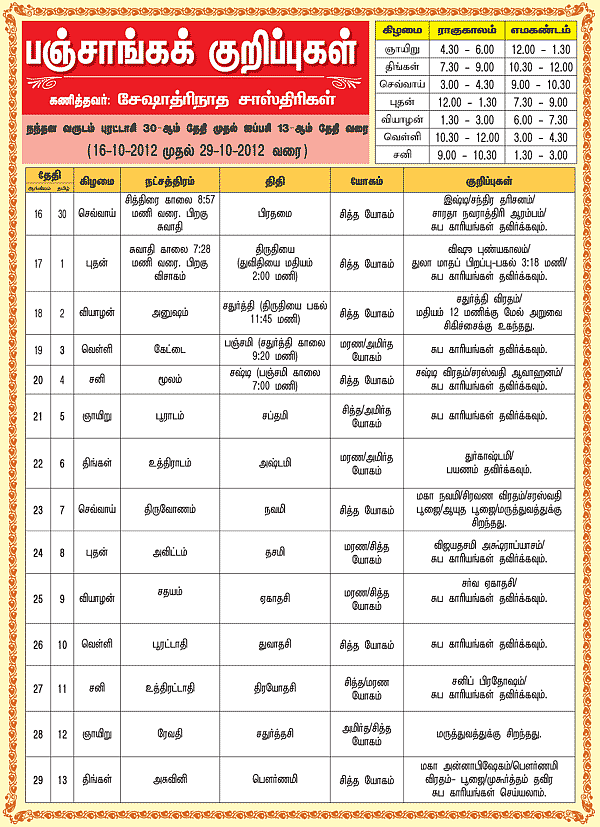 பஞ்சாங்கக் குறிப்புகள்