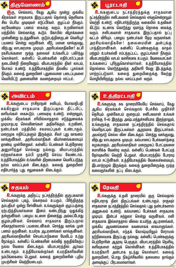 நட்சத்திர பலன்கள் - ஏப்ரல் 30 முதல் மே 13 வரை