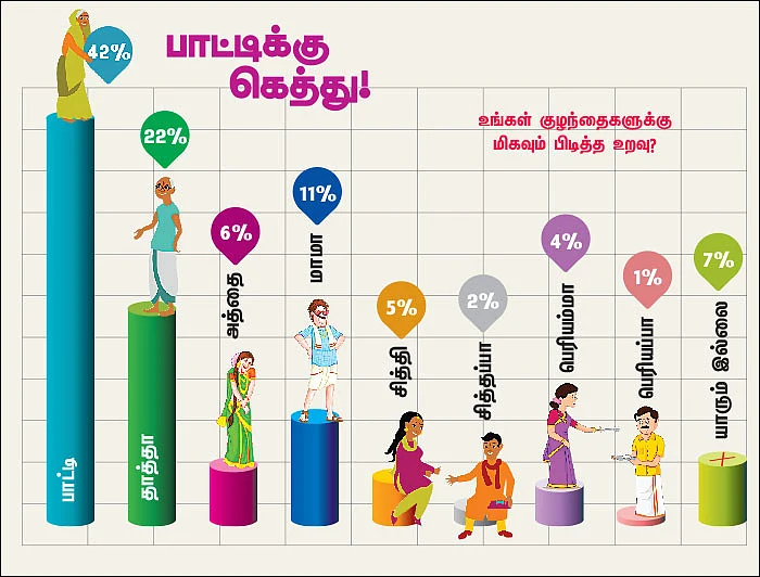 நல்லதொரு குடும்பம்: உறவினர்களைத் தெரியுமா உங்கள் குழந்தைகளுக்கு?