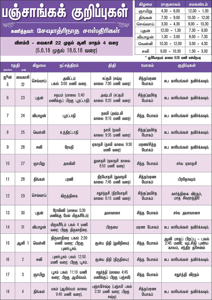 பஞ்சாங்கக் குறிப்புகள்