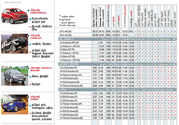 கார் மேளா