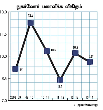 நரேந்திர மோடி... காத்திருக்கும் சவால்கள்!