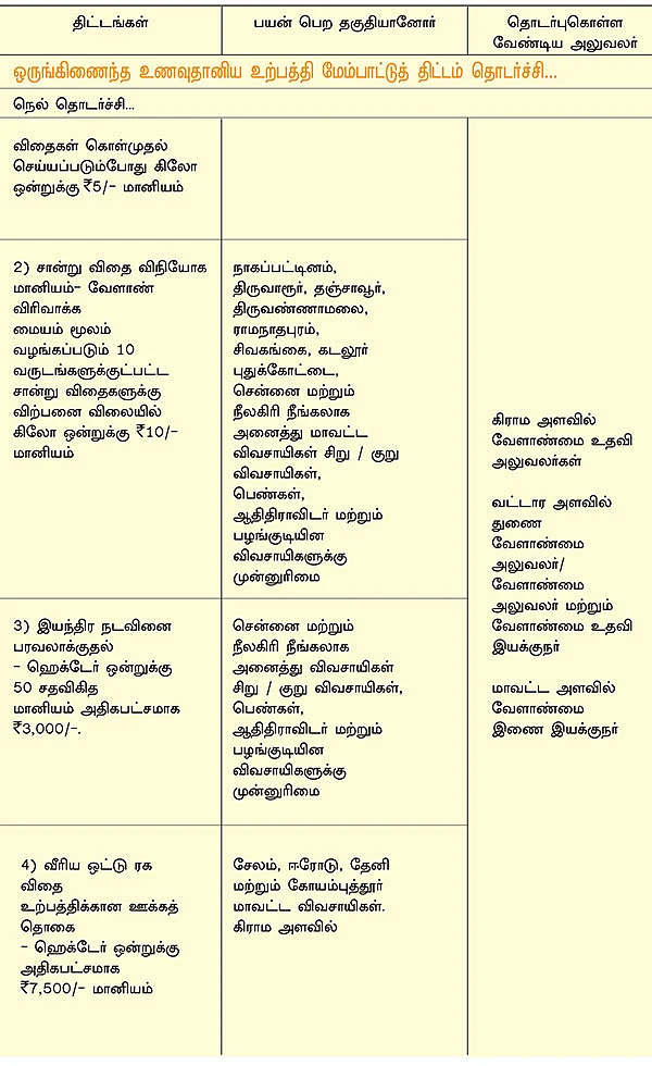 வேளாண்மை... அரசு திட்டங்கள் + மானியங்கள்!