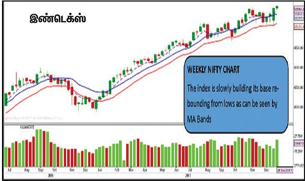 பங்குகள்... வாங்கலாம்... விற்கலாம்!