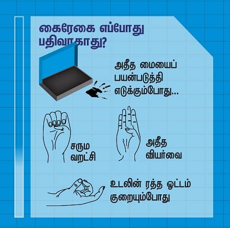 கைரேகை