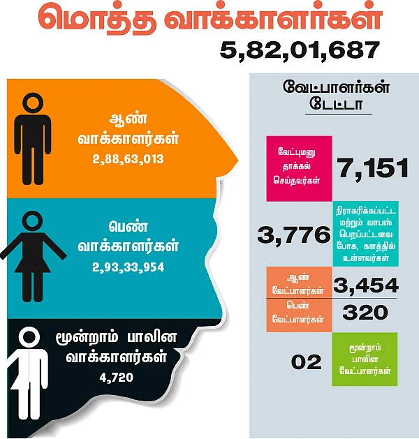 தமிழகத் தேர்தல் - 2016 - இதுதான் இவ்வளவுதான்!