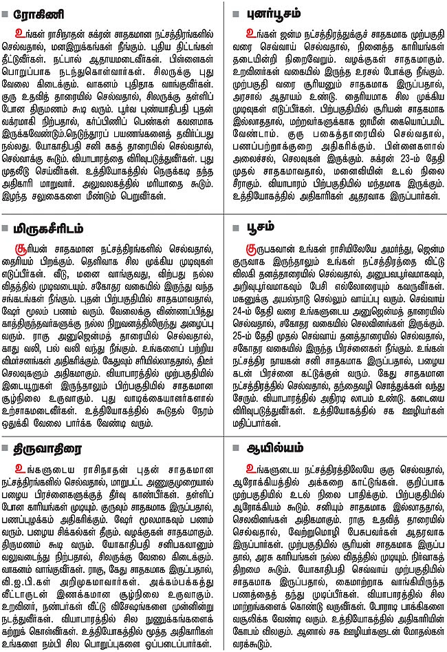 நட்சத்திர பலன்கள்