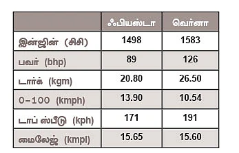 எந்த காரை வாங்கலாம்?
