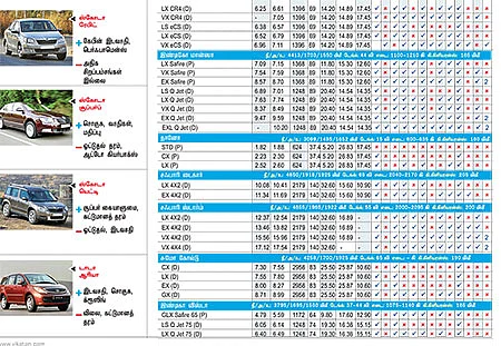 கார் மேளா