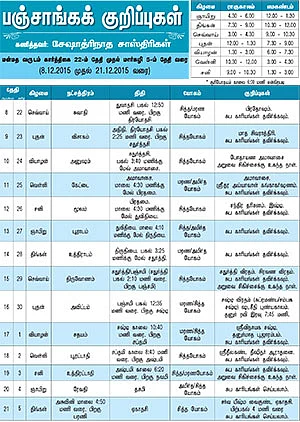 பஞ்சாங்கக் குறிப்புகள்