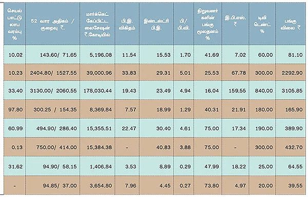 முதல் காலாண்டு முடிவுகள் !