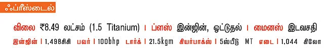 க்ராஸ் கார்ஸ் - எது ஸ்மார்ட்?