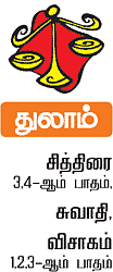 ராசிபலன்!