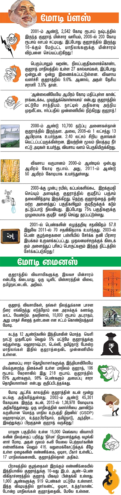 மோடி மேஜிக் !