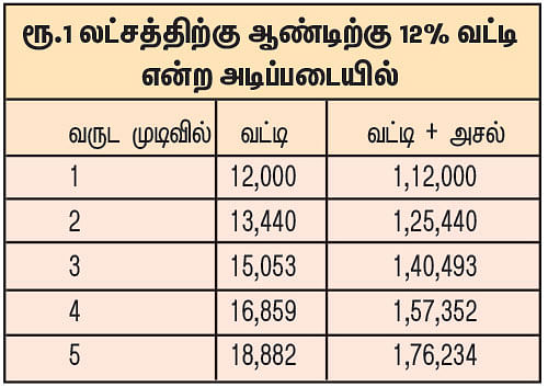 பணம் பழகலாம்! - 15