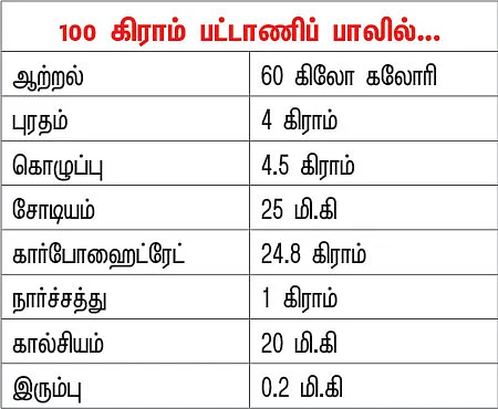 பலம் தரும் பால்