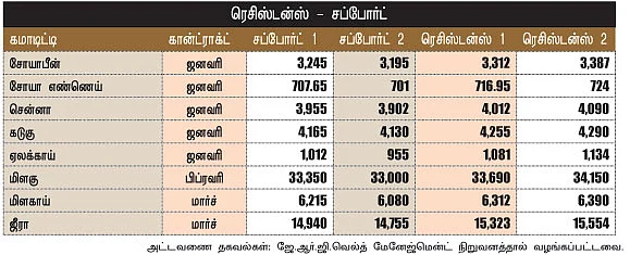 அக்ரி கமாடிட்டி!