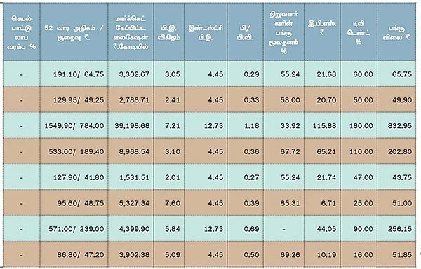 முதல் காலாண்டு முடிவுகள் !