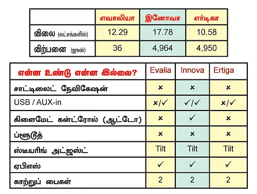 கார்கள் - எதை வாங்கலாம்? எதை தவிர்க்கலாம்?