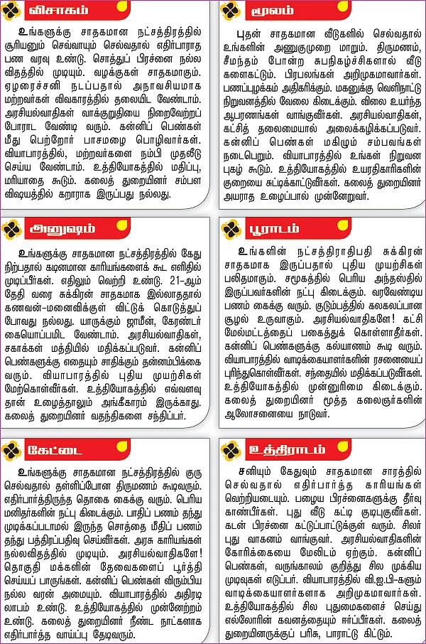 நட்சத்திர பலன்கள் - ஏப்ரல் 16 முதல் 29 வரை