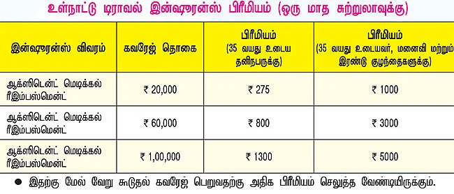 இன்ஷூரன்ஸ் எடுக்க மறந்துடாதீங்க!