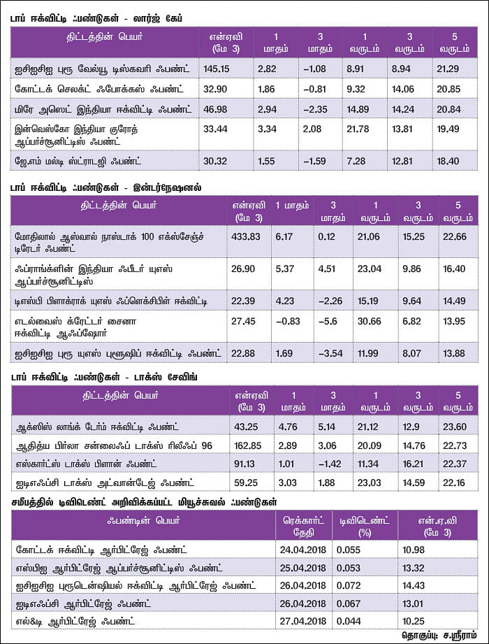 மார்க்கெட் டிராக்கர் (MARKET TRACKER)