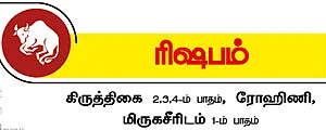 குருப்பெயர்ச்சி பலன்கள்