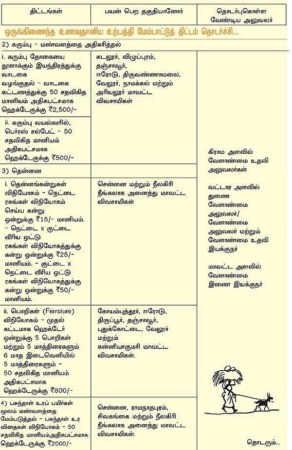 வேளாண்மை... அரசு திட்டங்கள் + மானியங்கள்!