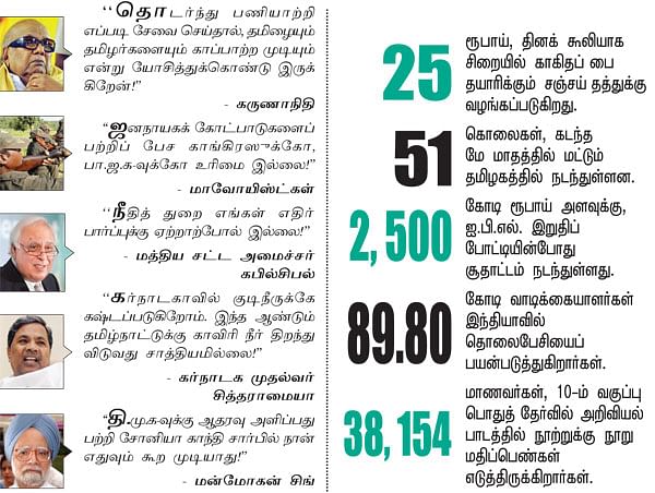 செய்திகள்