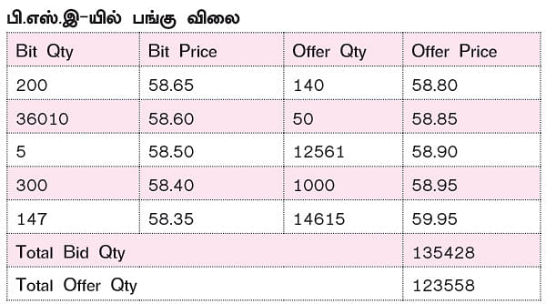 ஷேர் மார்க்கெட் ஏபிசி - 6 - பங்குகளை எப்படி வாங்கலாம், விற்கலாம்?