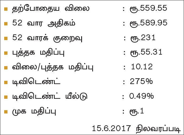 கம்பெனி டிராக்கிங்